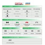 COUPE CABLE 450MM 150MM² TOPTUL