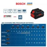 BATTERIE 18V 5.5AH PRO CORE BOSCH